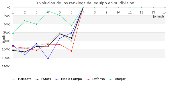 Rankings del equipo en VIII