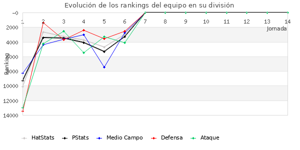 Rankings del equipo en VIII