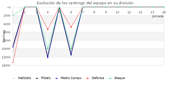 Rankings del equipo en VIII