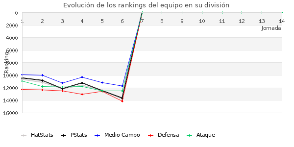 Rankings del equipo en VIII