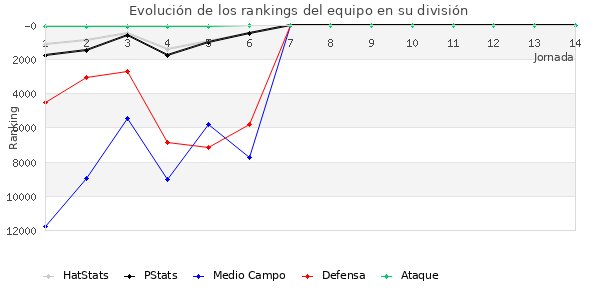 Rankings del equipo en IX