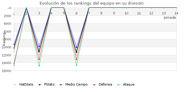 Rankings del equipo en VIII