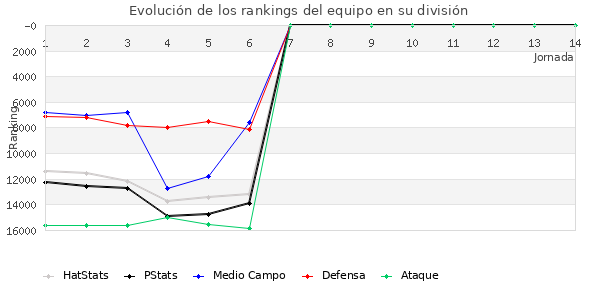 Rankings del equipo en VIII