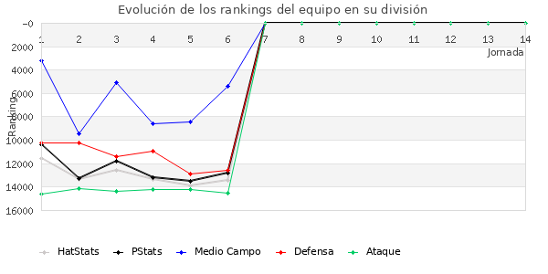 Rankings del equipo en VIII