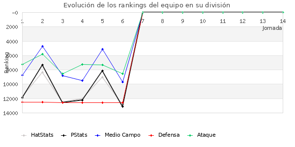 Rankings del equipo en VIII