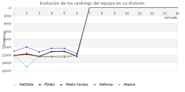 Rankings del equipo en VIII