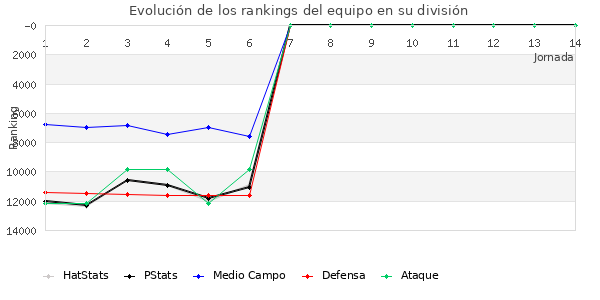 Rankings del equipo en VIII