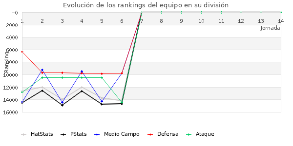 Rankings del equipo en VIII