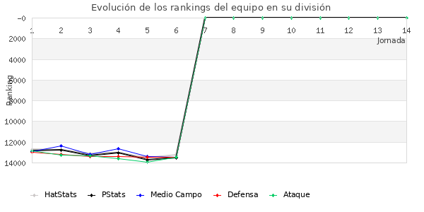 Rankings del equipo en VIII