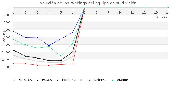 Rankings del equipo en VIII