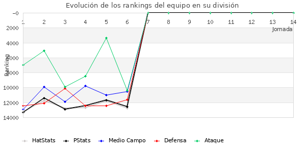 Rankings del equipo en VIII