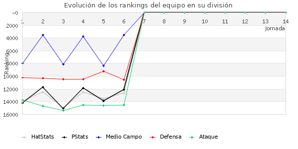 Rankings del equipo en VIII