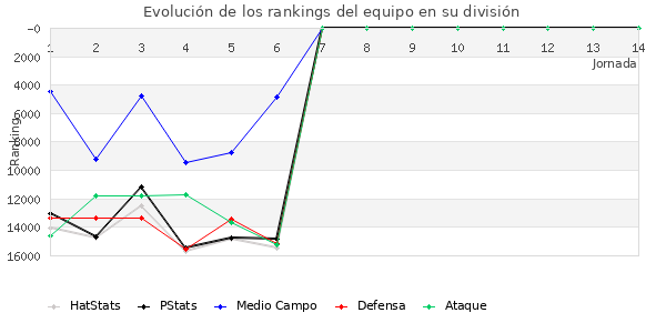 Rankings del equipo en VIII