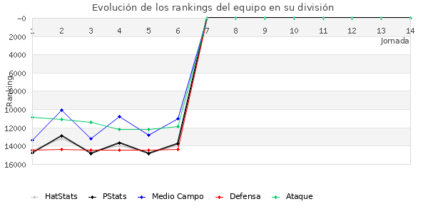 Rankings del equipo en VIII