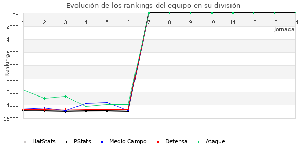 Rankings del equipo en VIII