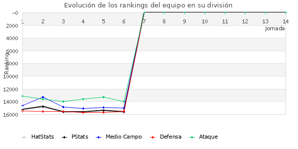 Rankings del equipo en VIII