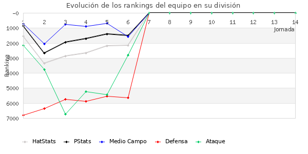 Rankings del equipo en VIII