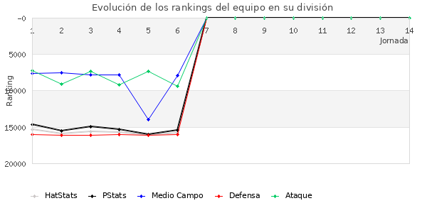 Rankings del equipo en VIII