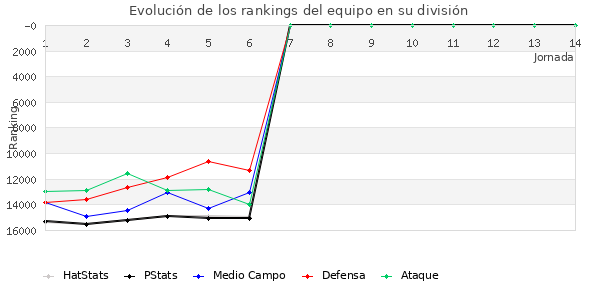 Rankings del equipo en VIII