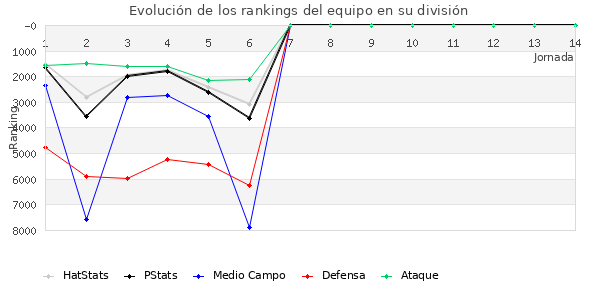 Rankings del equipo en VIII