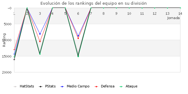 Rankings del equipo en VIII