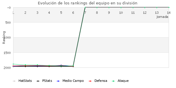 Rankings del equipo en V