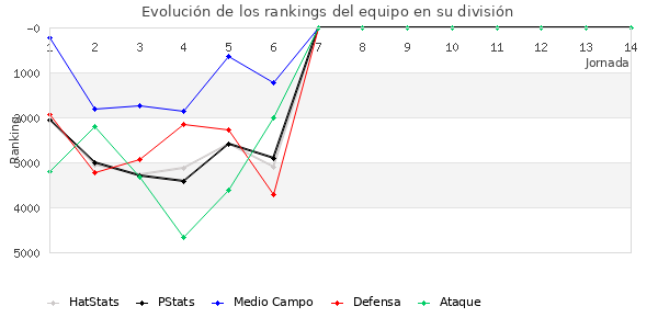 Rankings del equipo en VIII