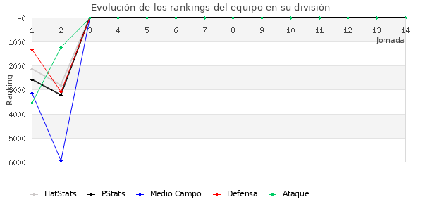 Rankings del equipo en VIII