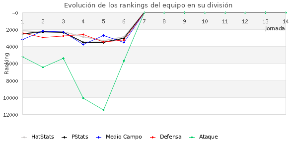 Rankings del equipo en VIII