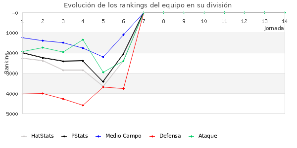 Rankings del equipo en VIII