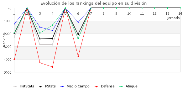 Rankings del equipo en VIII