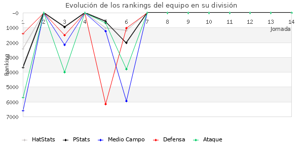 Rankings del equipo en VIII