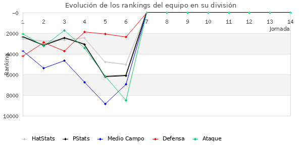 Rankings del equipo en VIII