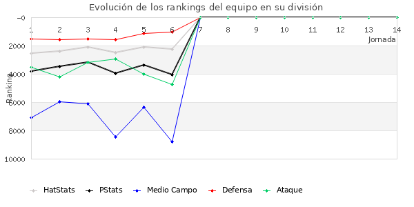 Rankings del equipo en VIII