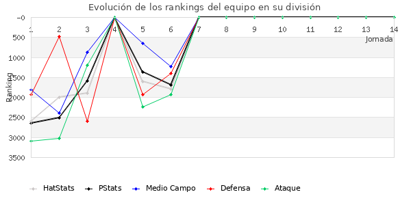 Rankings del equipo en VIII