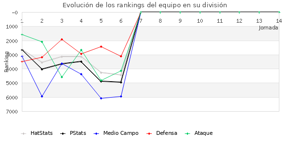 Rankings del equipo en VIII