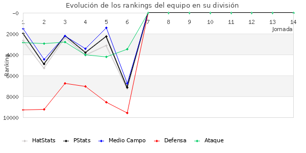 Rankings del equipo en VIII