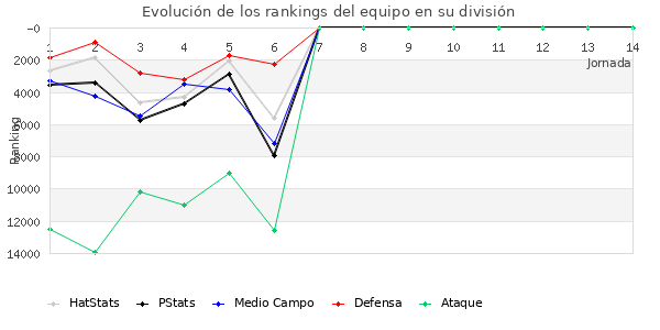 Rankings del equipo en VIII