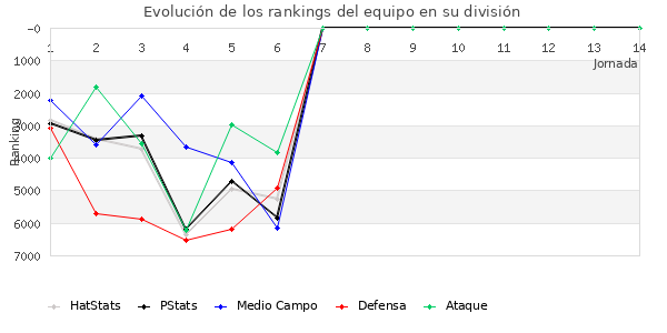 Rankings del equipo en VIII