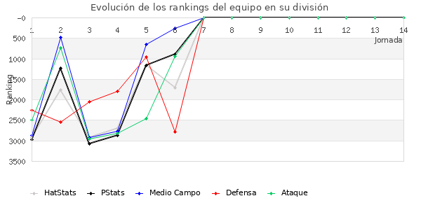 Rankings del equipo en VIII