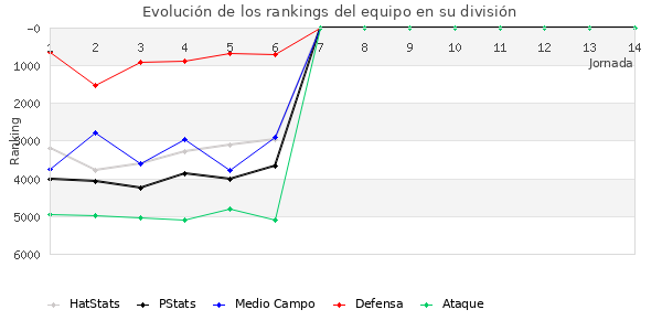 Rankings del equipo en VIII