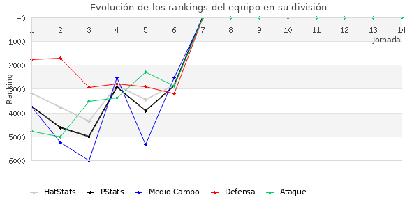 Rankings del equipo en VIII