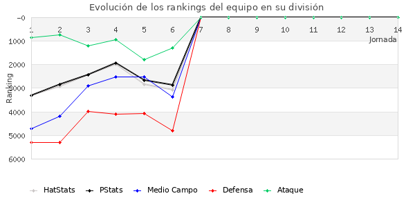 Rankings del equipo en VIII