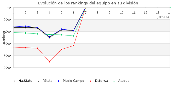 Rankings del equipo en VIII