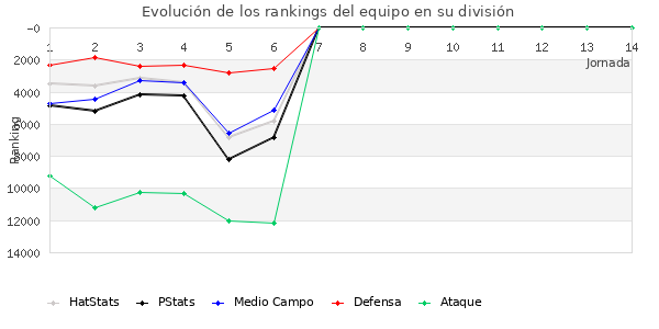 Rankings del equipo en VIII