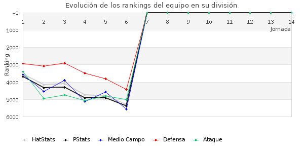 Rankings del equipo en IX