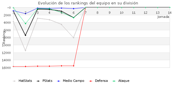 Rankings del equipo en VIII