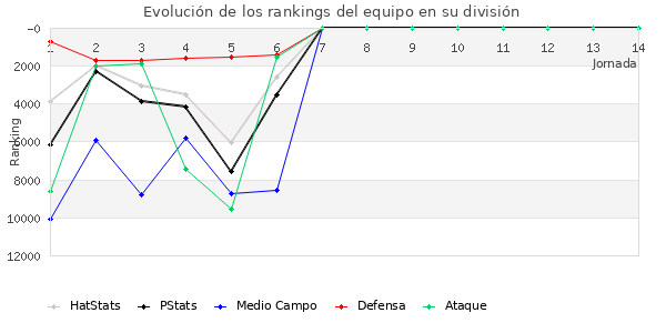 Rankings del equipo en VIII