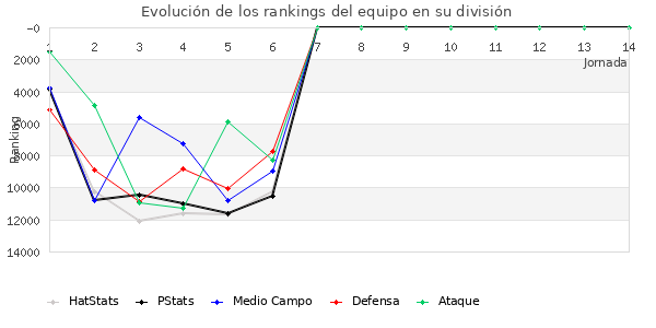 Rankings del equipo en VIII