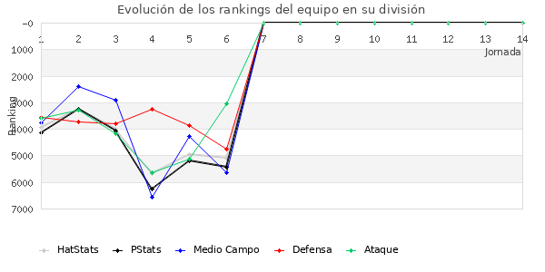 Rankings del equipo en VIII